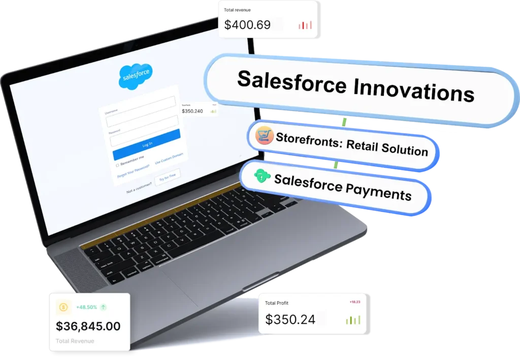 ardncloudsolutions salesforce innovation storefronts