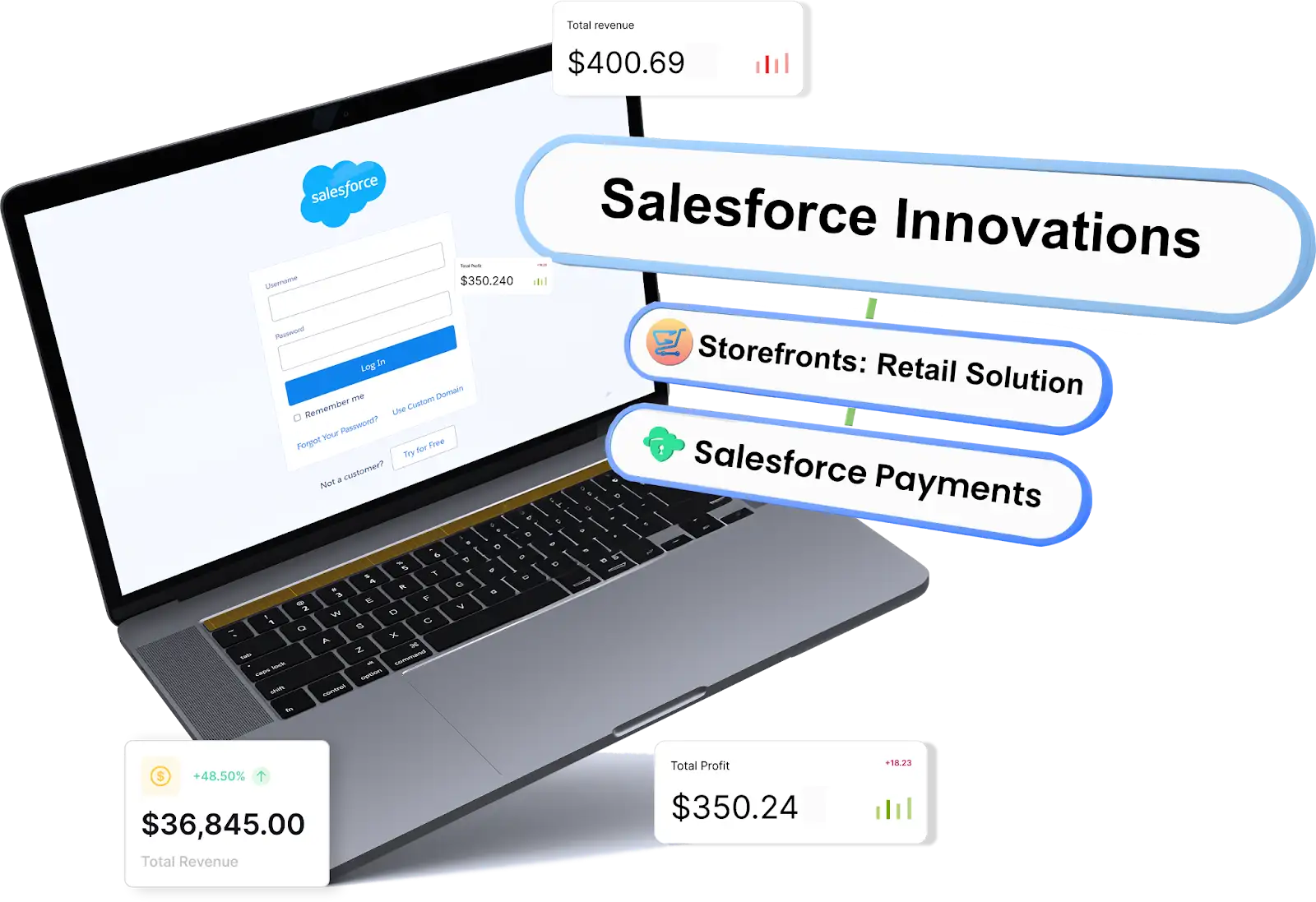 ardncloudsolutions-salesforce innovation storefronts