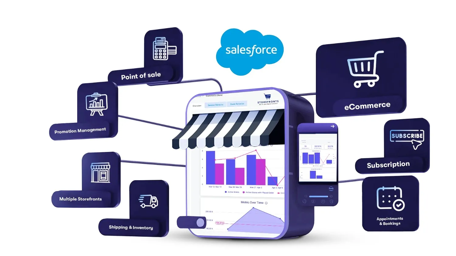 ardncloudsolutions All in One Ecommerce Solution
