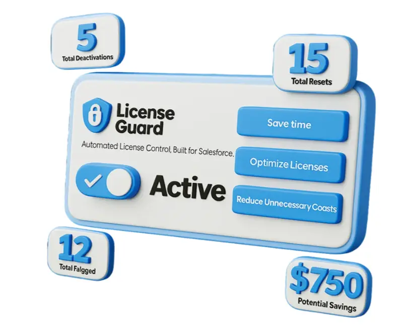 ardncloudsolutions License Guard For Salesforce